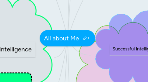 Mind Map: All about Me