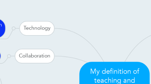 Mind Map: My definition of teaching and learning in the 21st century.