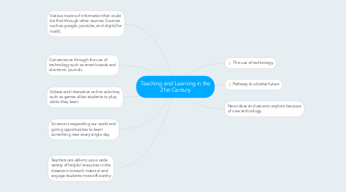 Mind Map: Teaching and Learning in the 21st Century