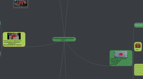 Mind Map: Levantamiento planimétrico y Urbano. Grupo 4