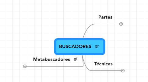 Mind Map: BUSCADORES