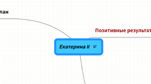 Mind Map: Екатерина II