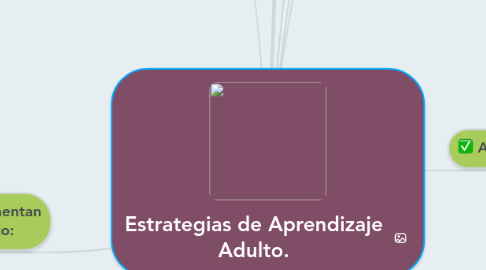 Mind Map: Estrategias de Aprendizaje Adulto.