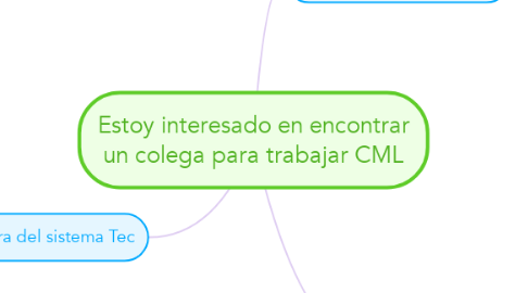 Mind Map: Estoy interesado en encontrar un colega para trabajar CML