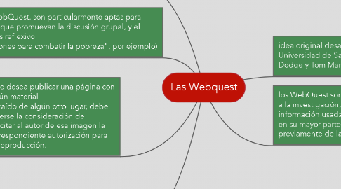 Mind Map: Las Webquest