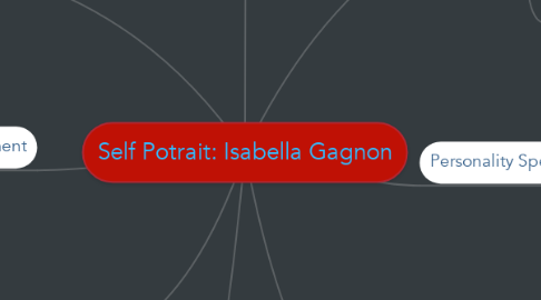 Mind Map: Self Potrait: Isabella Gagnon
