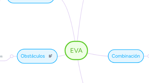 Mind Map: EVA