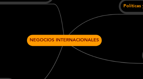 Mind Map: NEGOCIOS INTERNACIONALES