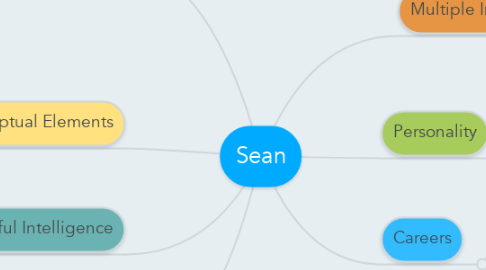 Mind Map: Sean