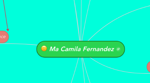 Mind Map: Ma Camila Fernandez