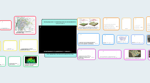 Mind Map: LEVANTAMIENTO PLANIMETRICO Y URBANO