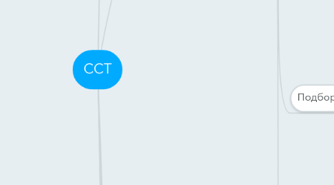 Mind Map: ССТ