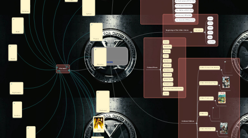 Mind Map: X-MEN