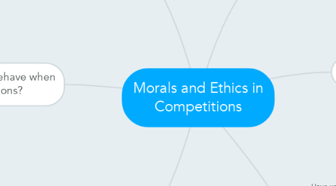 Mind Map: Morals and Ethics in Competitions