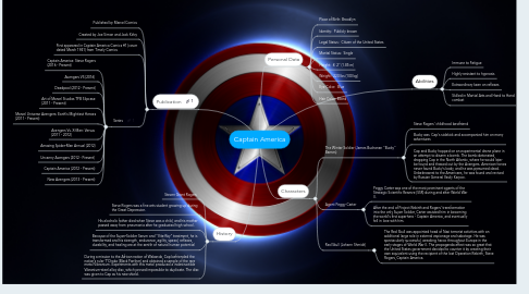 Mind Map: Captain America