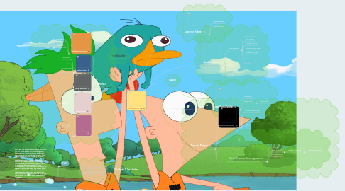 Mind Map: Phineas and Ferb