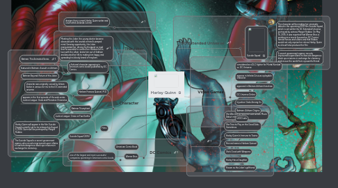 Mind Map: Harley Quinn