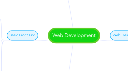 Mind Map: Web Development