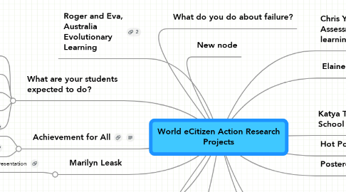 Mind Map: World eCitizen Action Research Projects