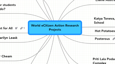 Mind Map: World eCitizen Action Research Projects