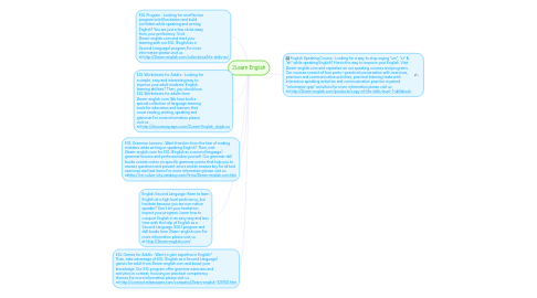 Mind Map: 2Learn English