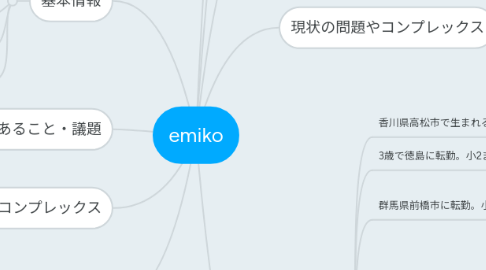 Mind Map: emiko