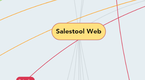 Mind Map: Salestool Web