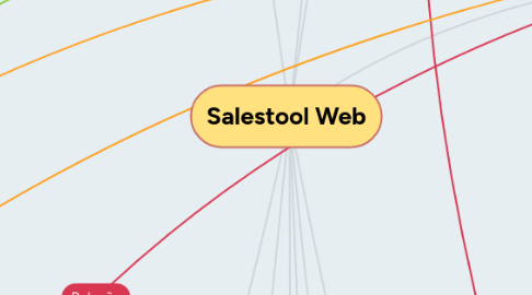 Mind Map: Salestool Web