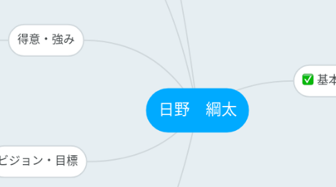 Mind Map: 日野　綱太