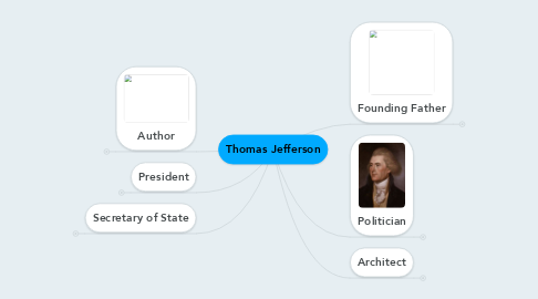 Mind Map: Thomas Jefferson