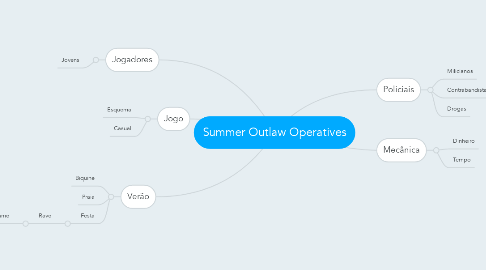 Mind Map: Summer Outlaw Operatives