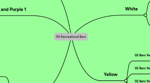 Mind Map: 00 Recreational Bars