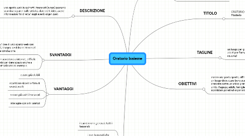 Mind Map: Oratorio Insieme