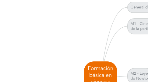 Mind Map: Formación básica en ciencias FÍSICA I