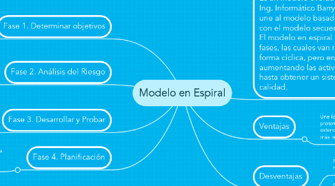 Mind Map: Modelo en Espiral