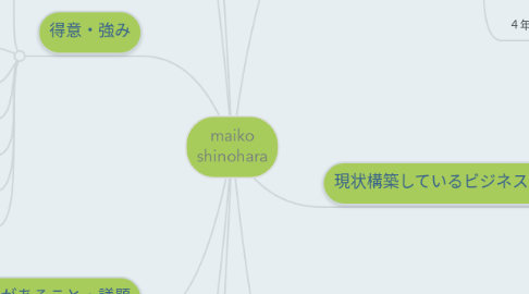 Mind Map: maiko shinohara