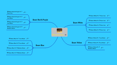 Mind Map: 00 Recreational Beam