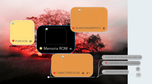 Mind Map: Memoria ROM