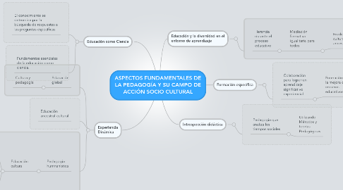 Mind Map: ASPECTOS FUNDAMENTALES DE LA PEDAGOGÍA Y SU CAMPO DE ACCIÓN SOCIO CULTURAL