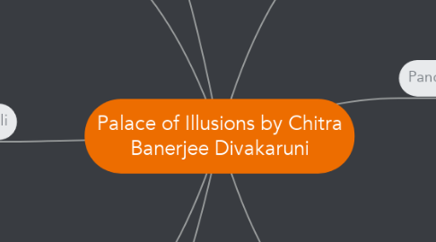 Mind Map: Palace of Illusions by Chitra Banerjee Divakaruni