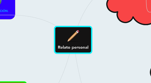 Mind Map: Relato personal