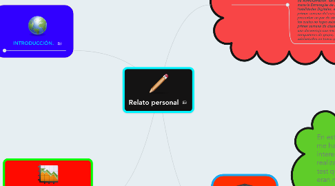 Mind Map: Relato personal