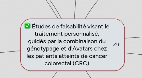 Mind Map: Études de faisabilité visant le traitement personnalisé, guidés par la combinaison du génotypage et d'Avatars chez les patients atteints de cancer colorectal (CRC)