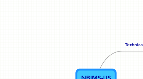 Mind Map: NBIMS-US