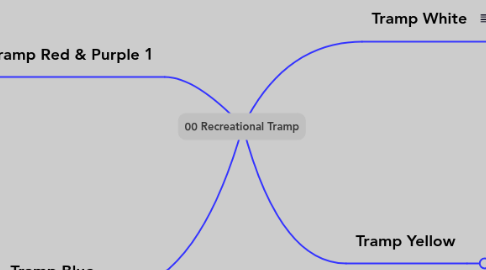 Mind Map: 00 Recreational Tramp