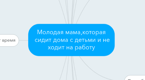 Mind Map: Молодая мама,которая  сидит дома с детьми и не ходит на работу