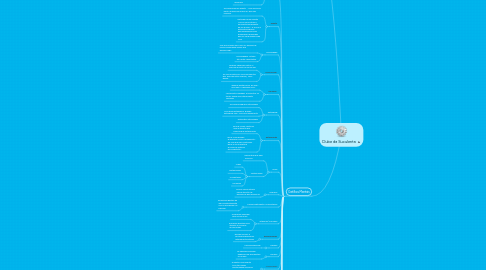 Mind Map: Clube da Suculenta