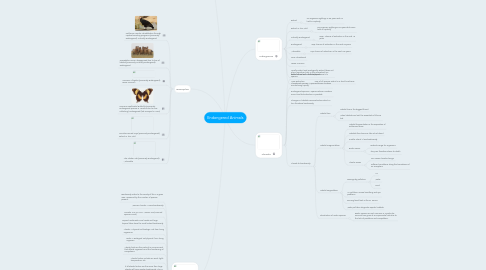 Mind Map: Endangered Animals