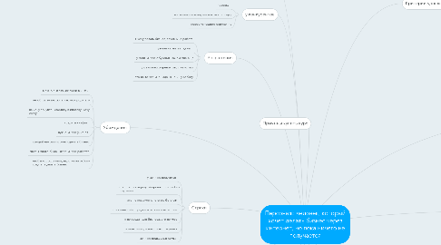 Mind Map: Персонаж: человек, который хочет делать бизнес через интернет, но пока ничего не получается