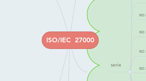 Mind Map: ISO/IEC  27000